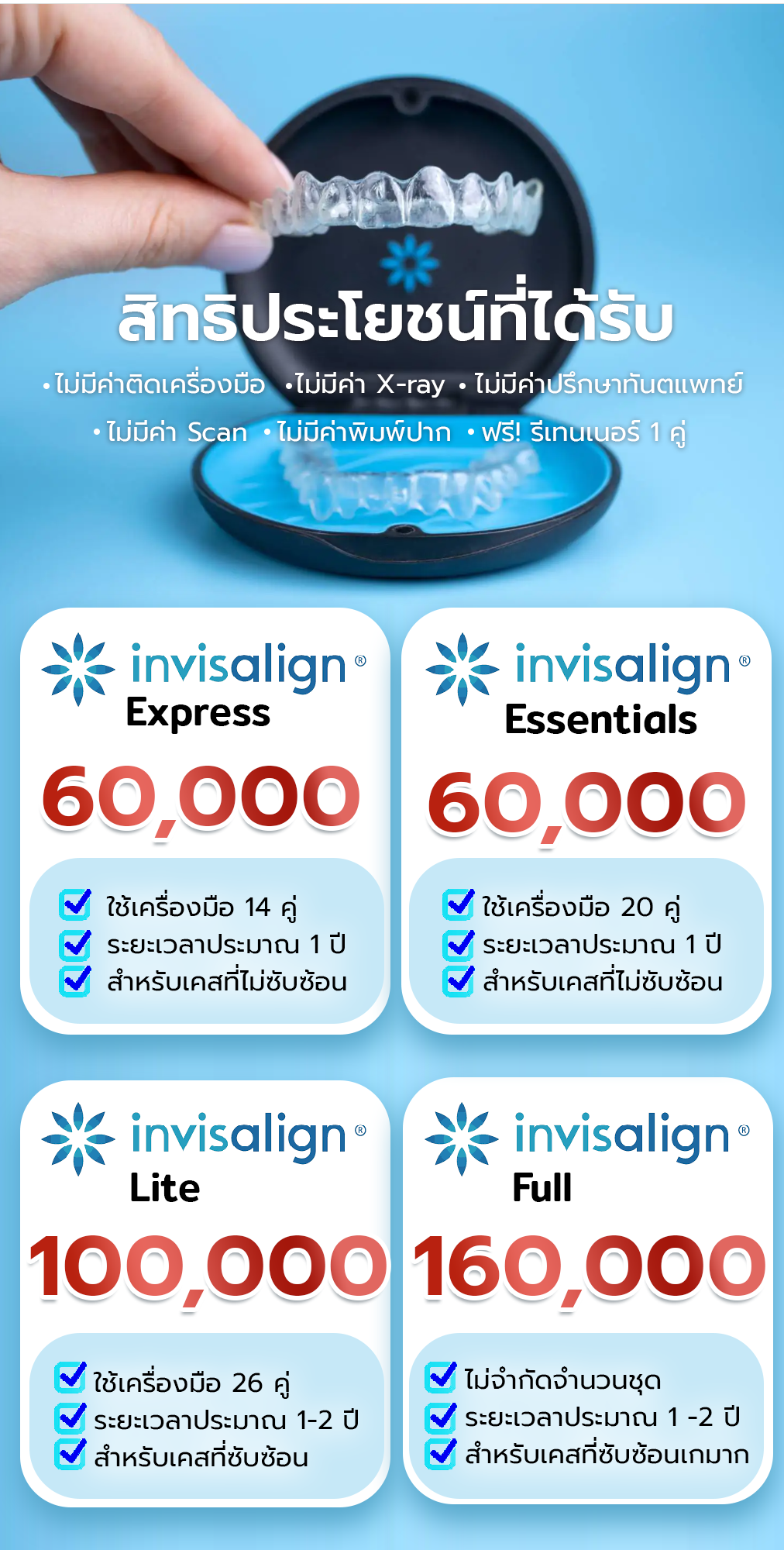 invisalign-price-update